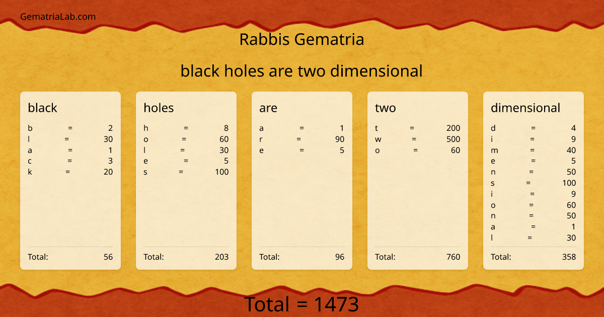 black holes are two dimensional in rabbis Gematria